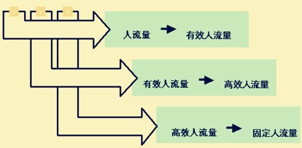 北京市場調查公司