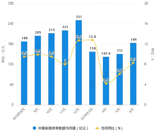 家居建材市場調查表